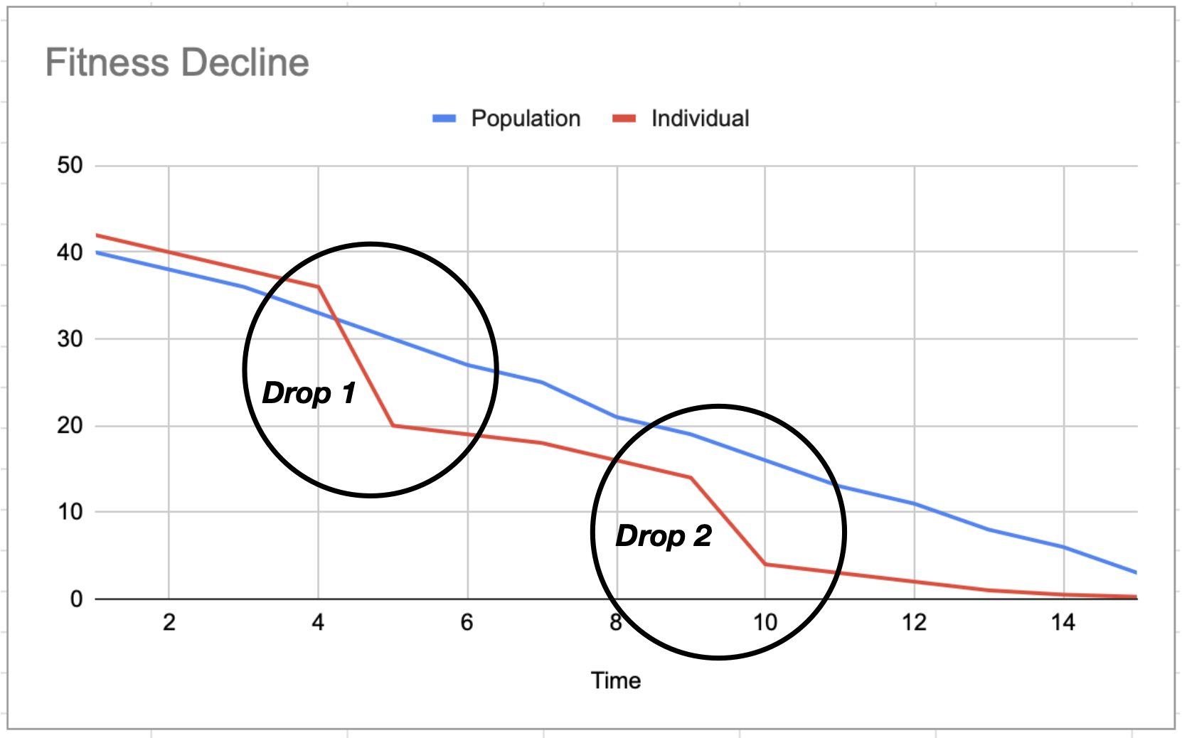 Avoid the Drop - Iron Age Fit